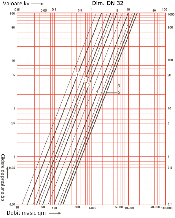 ROBINET - VANA DE ECHILIBRARE - DIAGRAMA